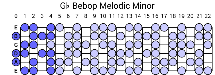Gb Bebop Melodic Minor