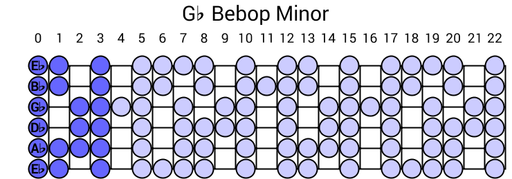 Gb Bebop Minor