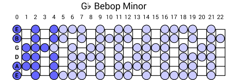 Gb Bebop Minor