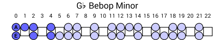 Gb Bebop Minor