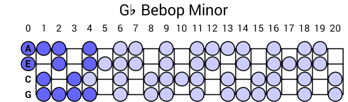 Gb Bebop Minor