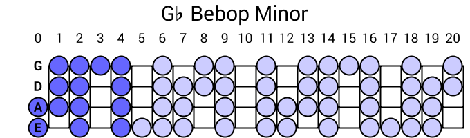 Gb Bebop Minor