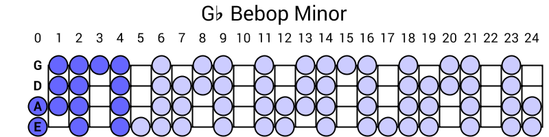 Gb Bebop Minor