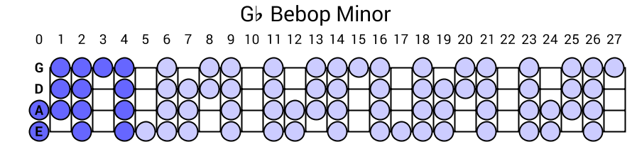 Gb Bebop Minor