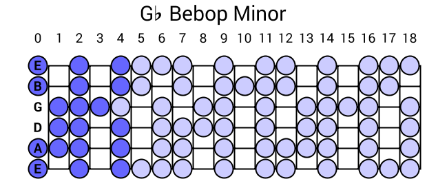 Gb Bebop Minor