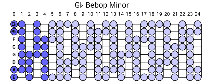 Gb Bebop Minor
