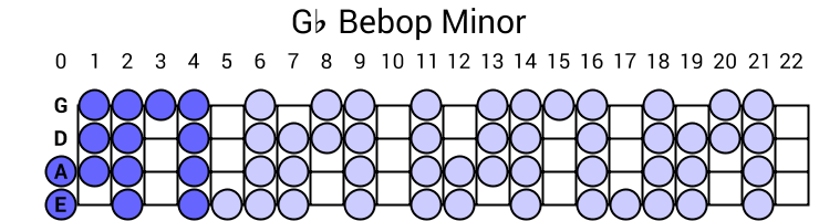 Gb Bebop Minor