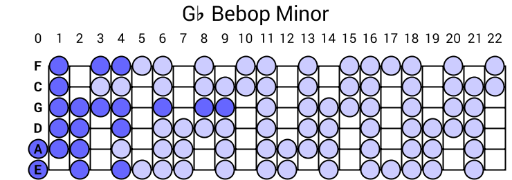 Gb Bebop Minor