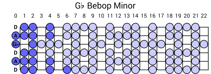 Gb Bebop Minor