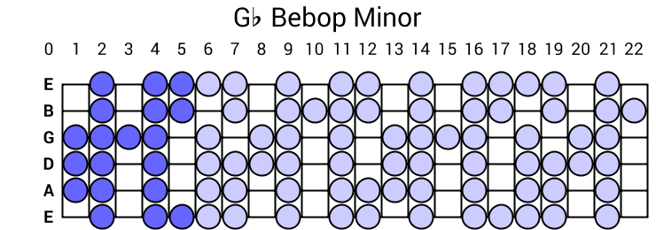 Gb Bebop Minor