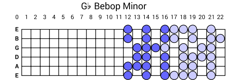 Gb Bebop Minor