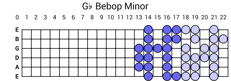 Gb Bebop Minor