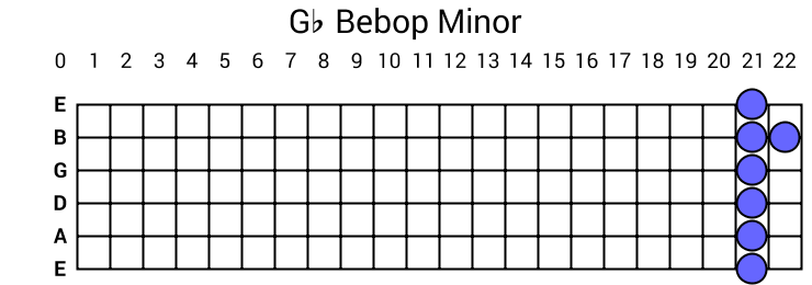 Gb Bebop Minor