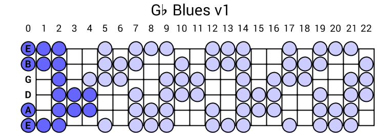 Gb Blues v1