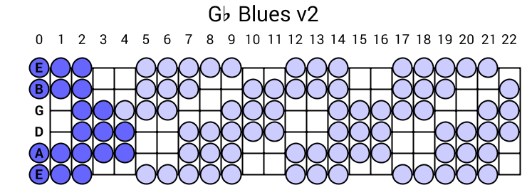 Gb Blues v2