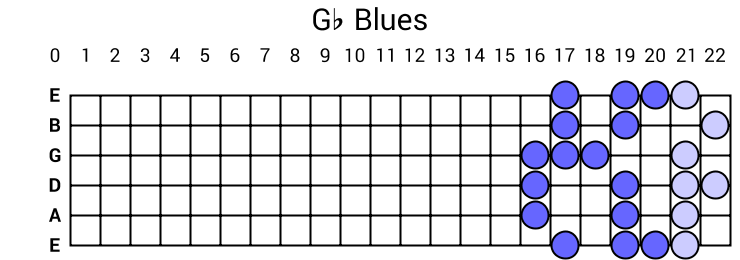 Gb Blues