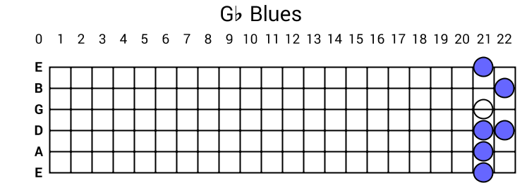 Gb Blues