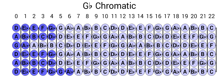 Gb Chromatic