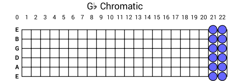 Gb Chromatic