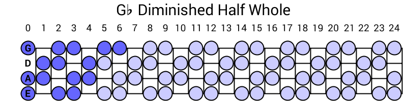 Gb Diminished Half Whole