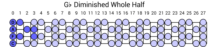 Gb Diminished Whole Half