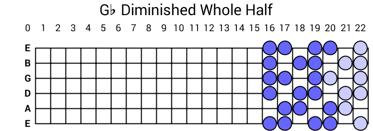 Gb Diminished Whole Half