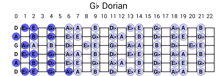 Gb Dorian