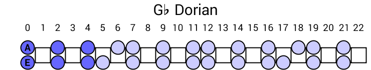 Gb Dorian