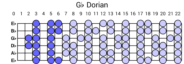 Gb Dorian