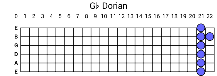 Gb Dorian