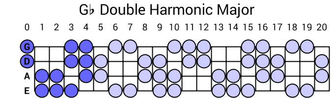 Gb Double Harmonic Major