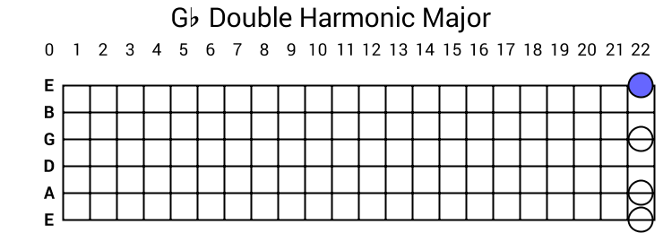 Gb Double Harmonic Major
