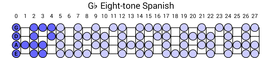 Gb Eight-tone Spanish