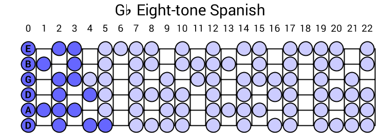 Gb Eight-tone Spanish
