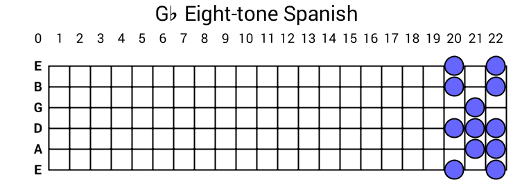 Gb Eight-tone Spanish