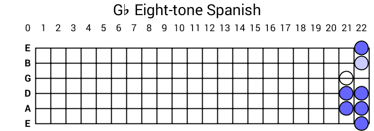 Gb Eight-tone Spanish