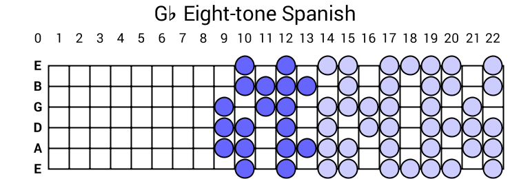 Gb Eight-tone Spanish