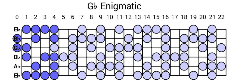 Gb Enigmatic
