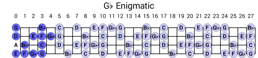 Gb Enigmatic