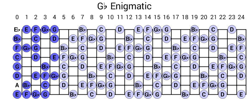 Gb Enigmatic