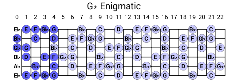 Gb Enigmatic