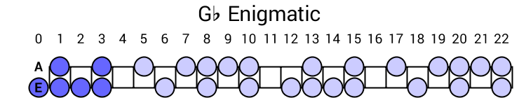 Gb Enigmatic