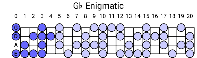 Gb Enigmatic