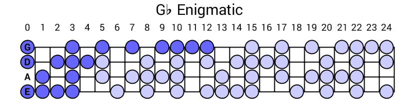 Gb Enigmatic
