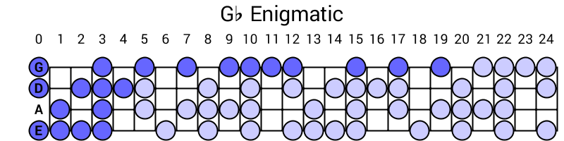 Gb Enigmatic