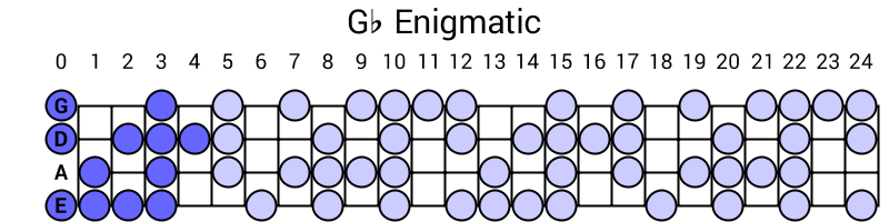 Gb Enigmatic