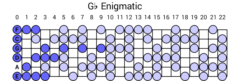 Gb Enigmatic