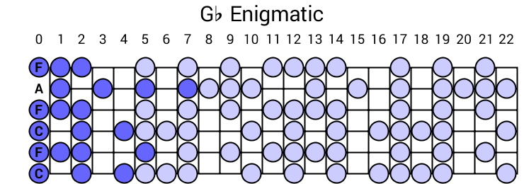 Gb Enigmatic