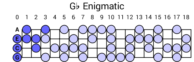 Gb Enigmatic