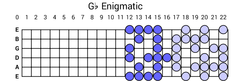 Gb Enigmatic